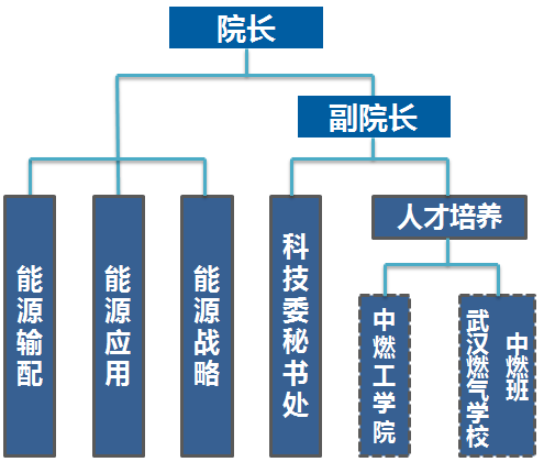 深圳燃气招聘_深圳燃气