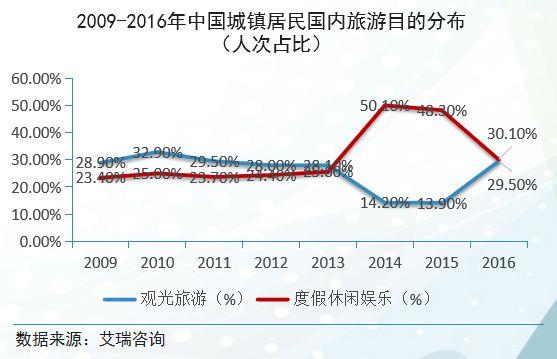 旅游人口分析_村庄人口规模分析图(2)