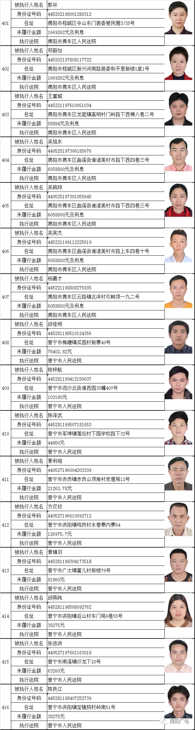 揭阳又有546名老赖曝光最高涉案1亿多元揭西也有