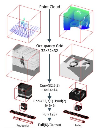 超越像素平面：聚焦3D深度学习的现在和未来