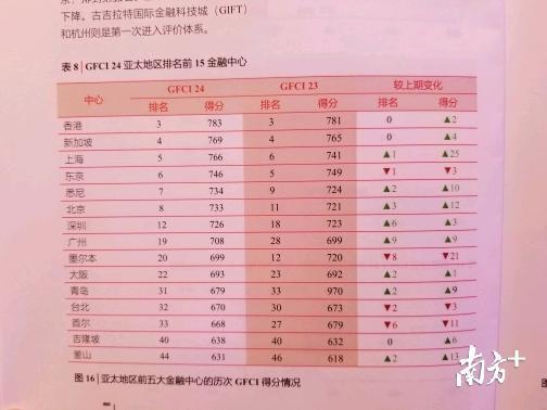 19年世界经济总量排名_德国经济总量世界排名(3)