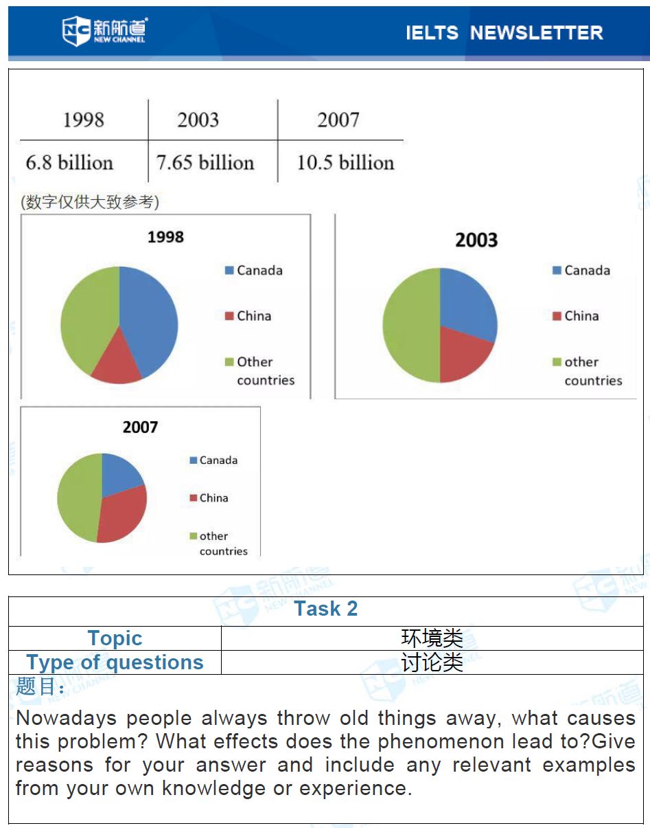 9分达人口语_body language is not(3)