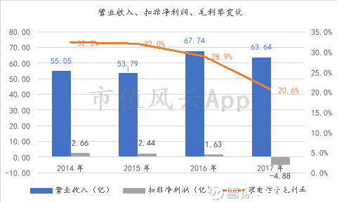 实有人口管理_只需2分钟 实有人口登记 在线自主申报(3)