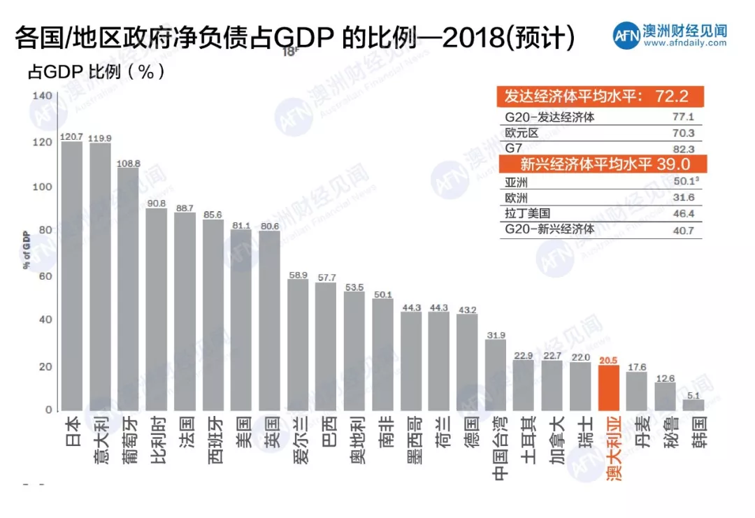 澳大利亚今年gdp_澳大利亚国旗(3)