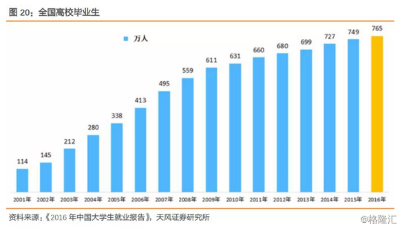 人口老龄化毕业论文_人口老龄化图片(2)