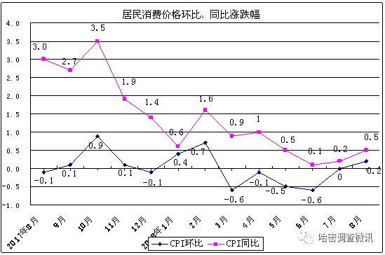 哈密多少人口_哈密这个地方面向社会公开招聘专职治安巡控人员和协警共170名(2)