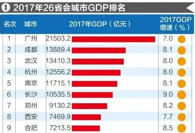 深圳市2020年gdp