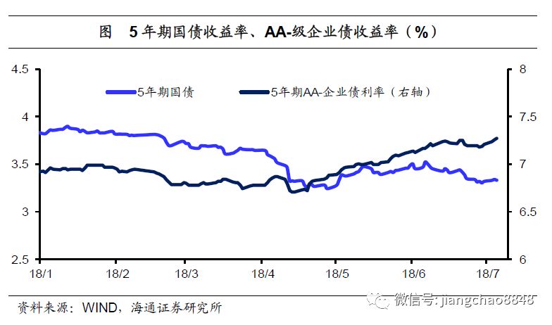 关中天水18年一季度gdp_一季度18省市GDP增速跑赢全国 辽宁垫底仅1.9(2)