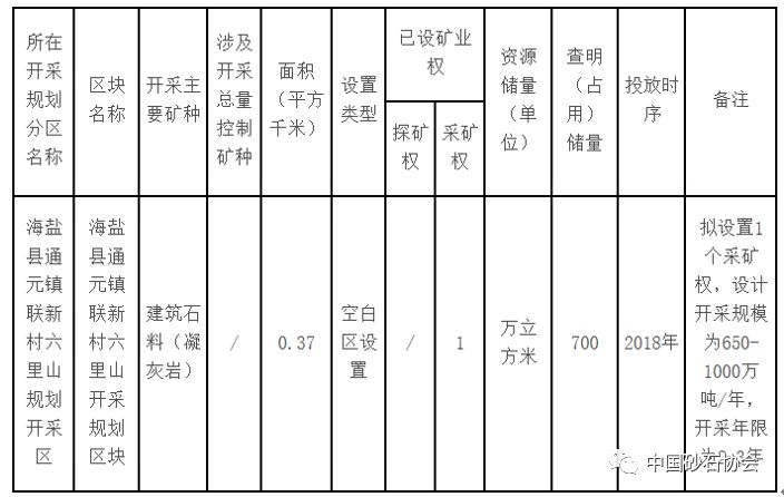 2021安吉长兴gdp_2021安吉长兴离城青山引关于疫情期间售楼处到访安排通知(3)