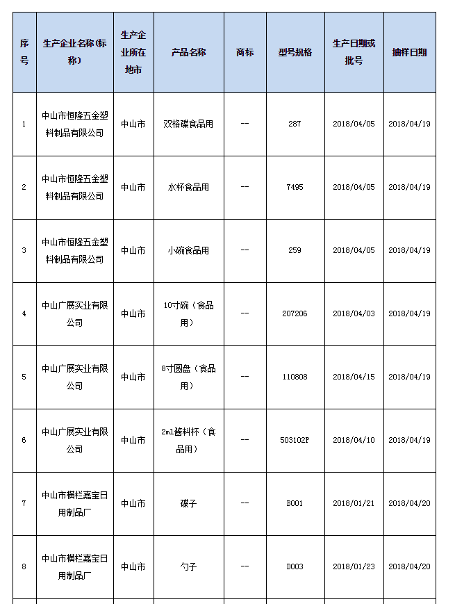 餐具简谱_餐具交响曲打击乐简谱(2)