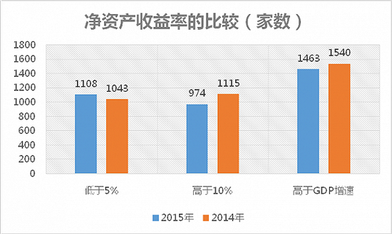 在哪里可以查看电脑gdp_今天起哈尔滨小学初中新生进行电脑随机分班(3)