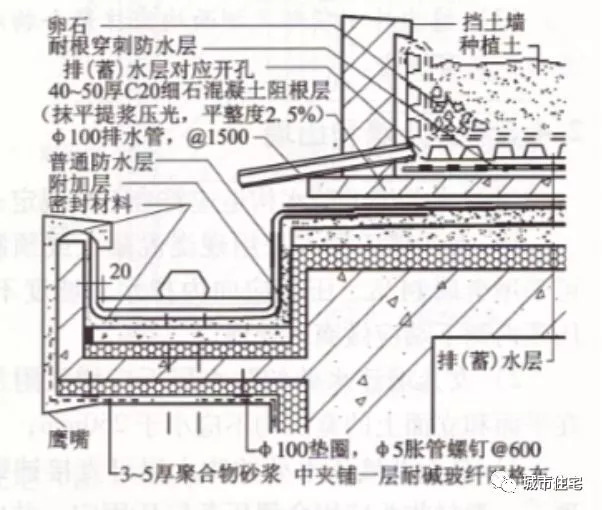 图6 种植屋面有组织排水檐沟 3 硬泡聚氨酯屋面天沟,檐沟保温防水构造