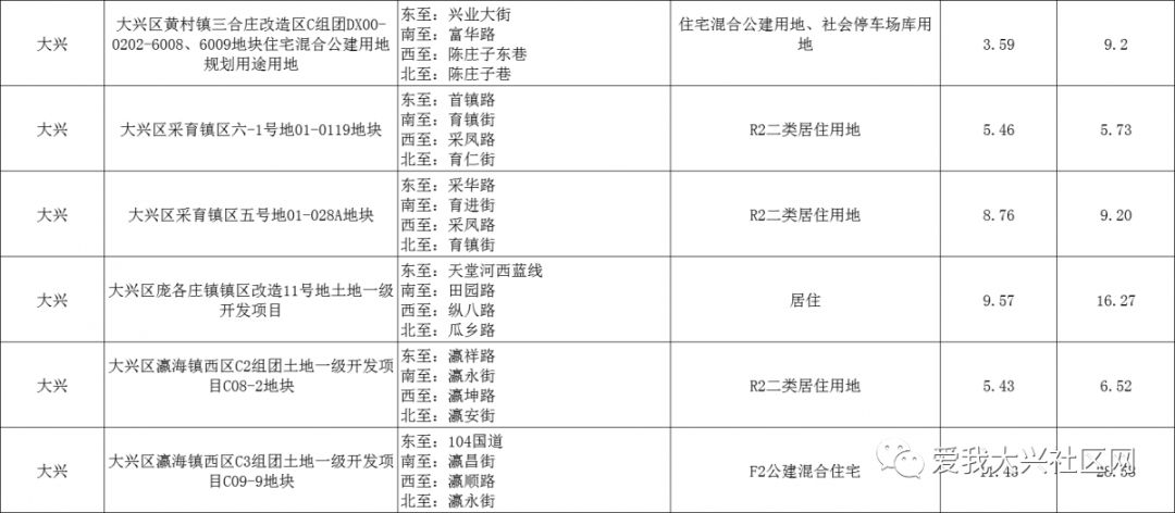 仙游园庄镇有多少常住人口_常住人口登记卡(2)