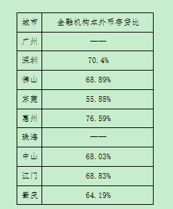 肇庆vs佛山gdp_肇庆七星岩(2)