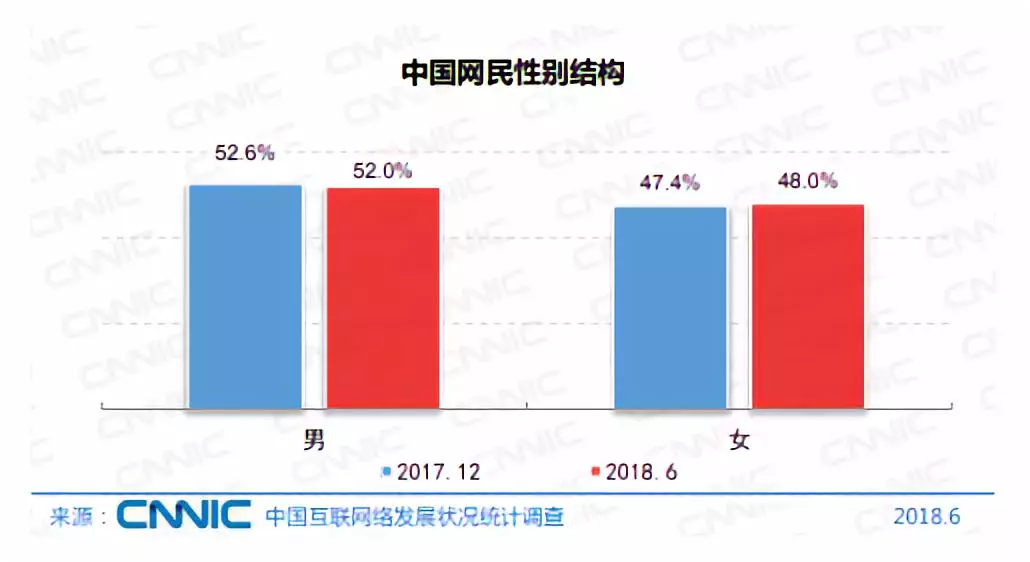 中国人口男女比例_揭秘 越南新娘 内幕 一个20万元媳妇背后的代价(3)