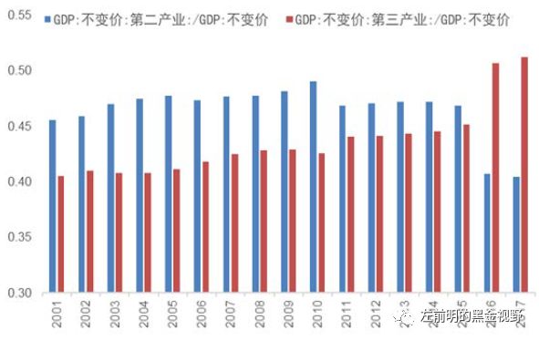 经济增长与能源总量_能源经济图片