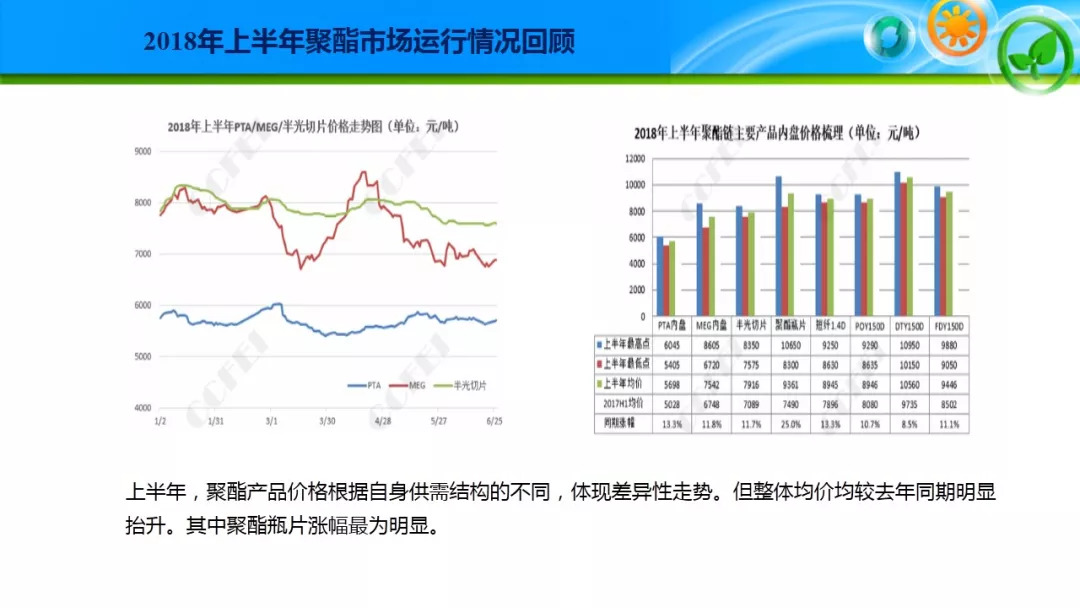 赵城gdp