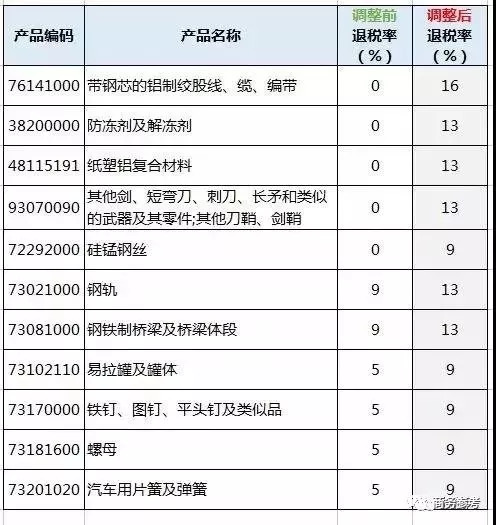 内衣出口退税_汇总出口退税会计分录(2)