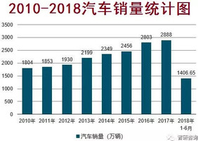 新能源汽车的GDP_新能源汽车国家队诞生(2)