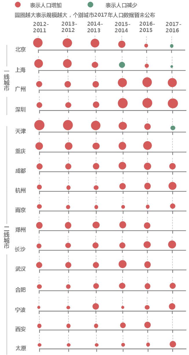 上海人口趋势_任泽平 控不住的人口(3)