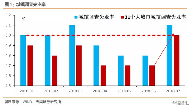 gdp增长和就业有关系吗_疫情冲击就业 这家中国企业,为什么敢逆势扩招20000人