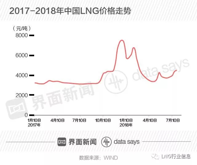 石化人口_煤化人,石化人看过来 这45张分布图,总有你用得着的