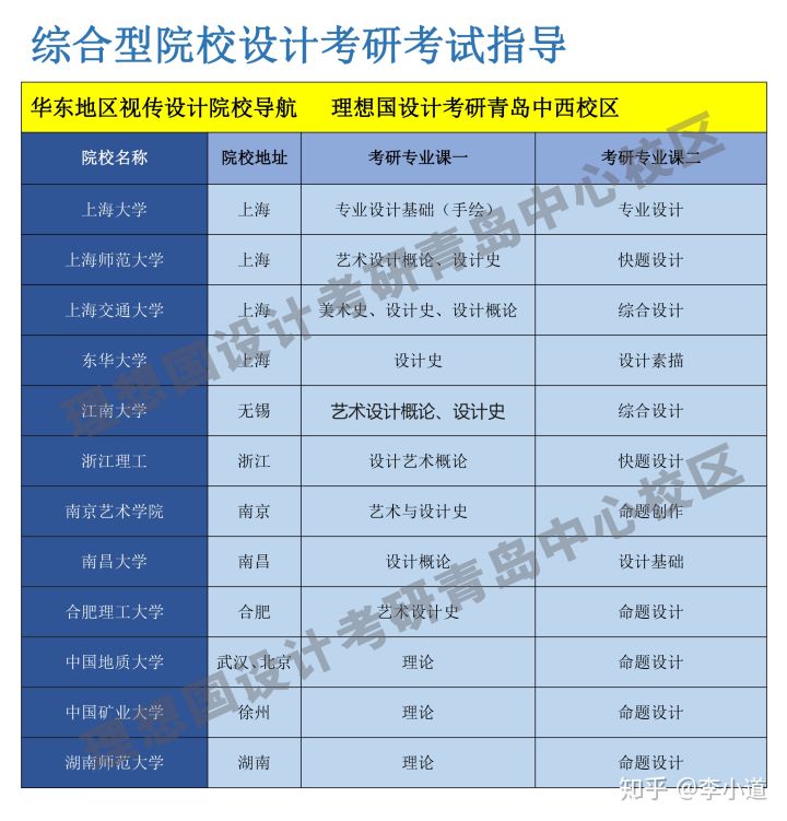 视觉传达设计考研