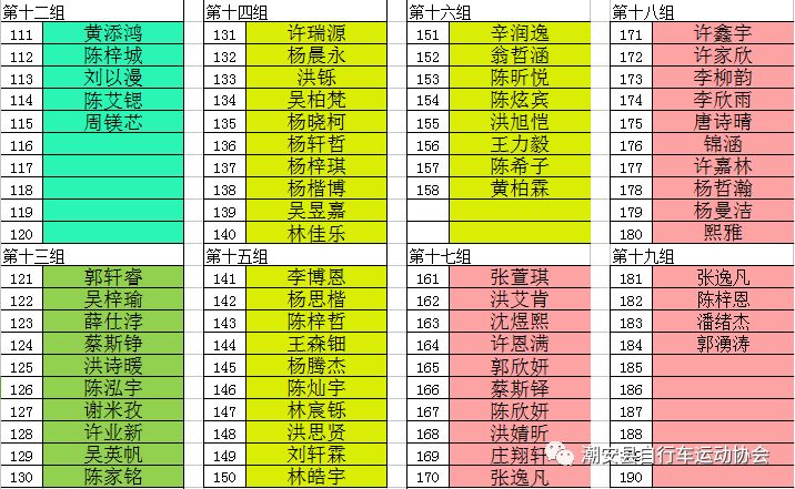 比赛分组表格