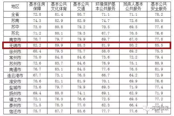 无锡人口多少_无锡,真的太不容易了(3)