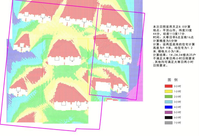 名门世家大寒日日照分析图