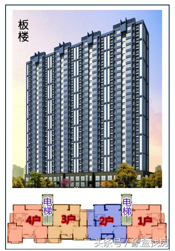 板楼和塔楼的区别塔楼的使用率竟然普遍低于板楼10个百分点