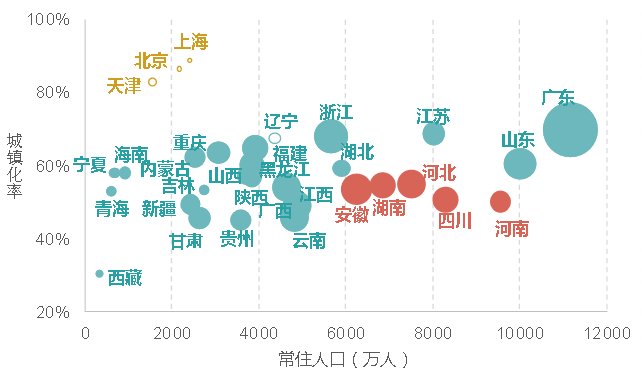 一类人口_人口普查(2)