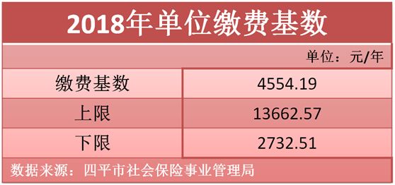 四平多少人口_吉林省人口有多少 哪个城市的人口最多