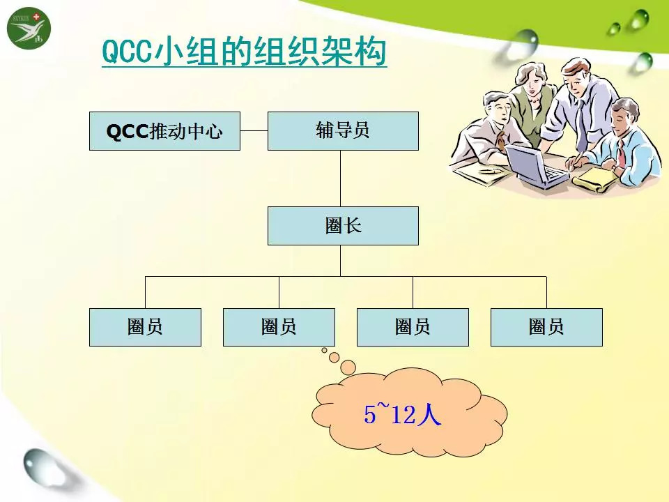 品管圈活动的十大步骤及案例分析汇报_护理