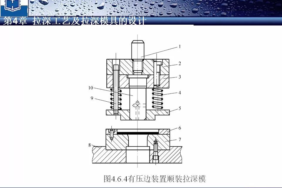 美国现代化军火加工厂丨子弹壳的自动化深拉伸制程