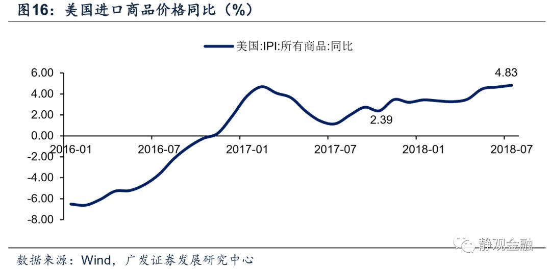 gdp基础指标趋势分析_他们用这3张图,连续9年成功预测GDP走势,说下半年经济将这么走...(3)