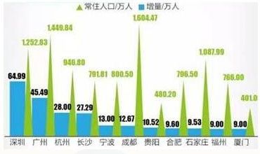 合肥城市人口数据_合肥是地区及人口