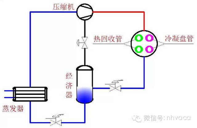 了解热回收技术吗风冷水冷热回收技术全知道