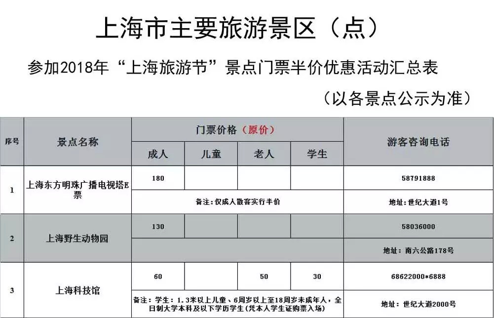 75个景区统统半价!上海旅游节重磅来袭