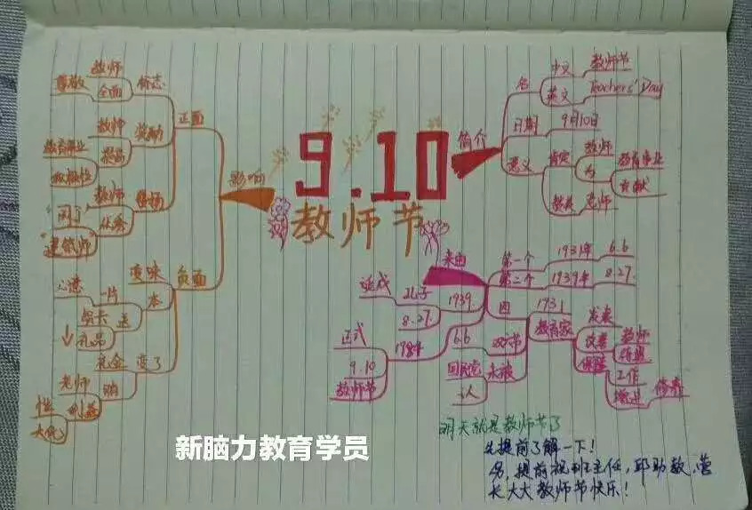 教师节·用思维导图大声说出对老师的爱