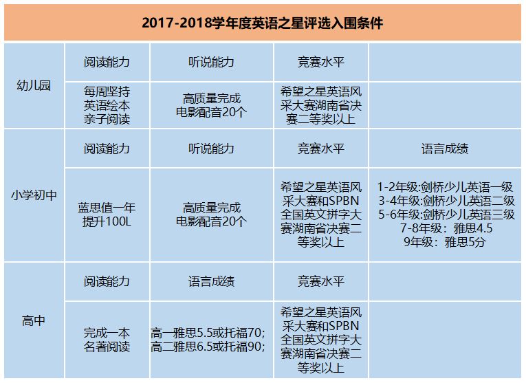 宁碧教育 9位学子获宁碧 年度英语之星 殊荣 大赛