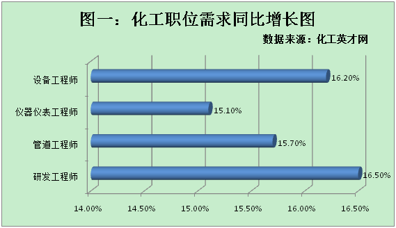 仪表工程师招聘_徐州招聘网站仪器仪表维修工程师招聘网站公布(4)