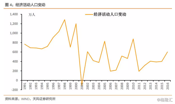 人口老龄化会导致什么_人口老龄化