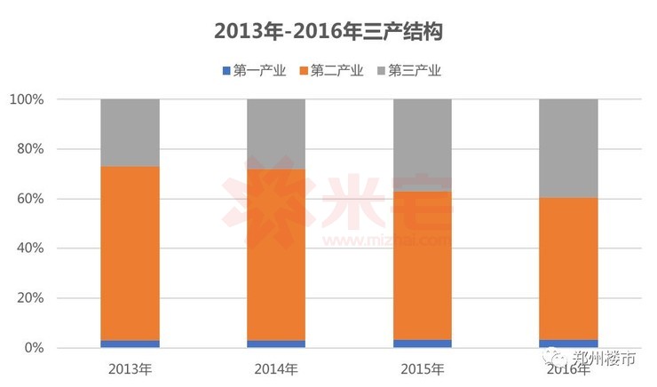 登封gdp_2018年前三季度郑州各县市区GDP排行榜