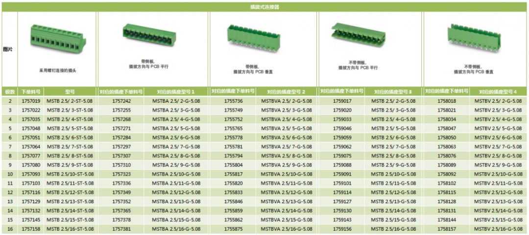 如此详细的菲尼克斯通用螺丝端子选型指南,你pick了吗