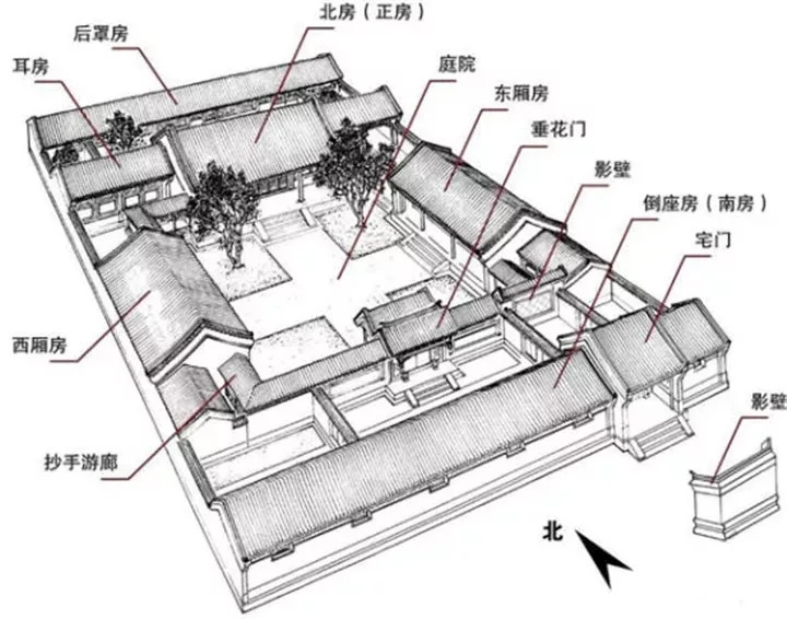 四合院具有很强的私密性,关起门来自成天地,也融汇了中国传统的艺术之