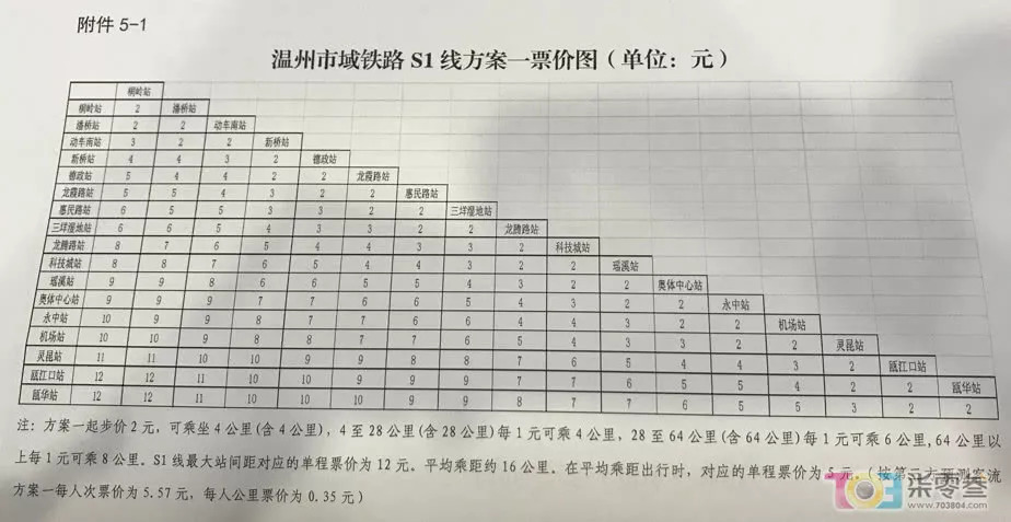 温州s1线票价,起步价2元或3元