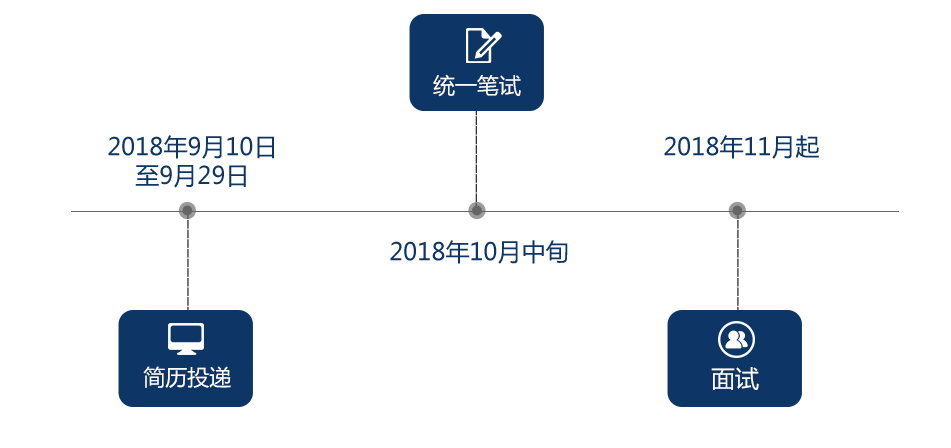 西宁招聘信息网_猎聘网