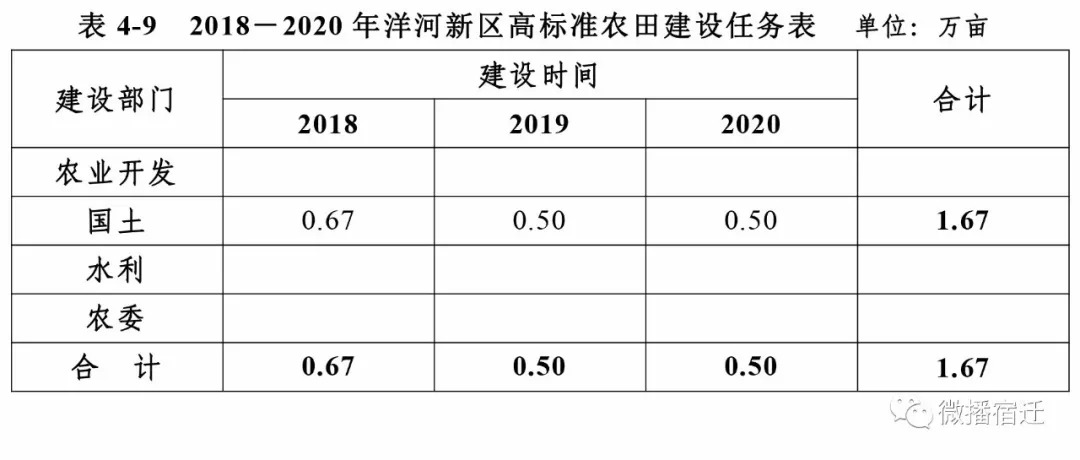 2019洋河新区GDP_洋河新区