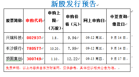 欧亚经济联盟gdp 总量_欧亚经济联盟地图(2)